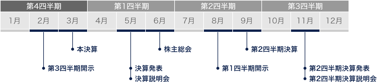 Irカレンダー 18年 株式会社フェローテックホールディングス