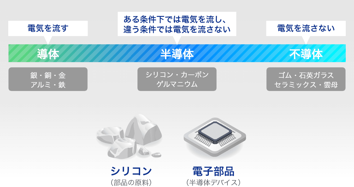 はじめての半導体 Top 株式会社フェローテックホールディングス